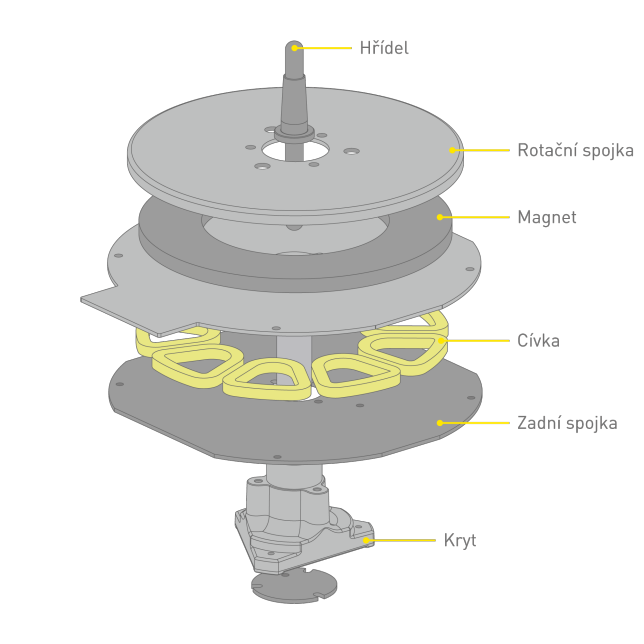 Technics_SL_1210_11